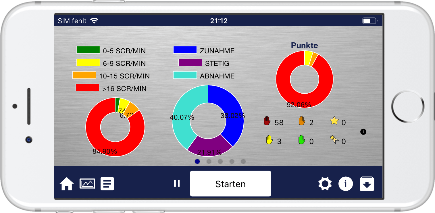 Ergebnisse des Biofeedbacks zuhause