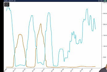 eSense App - Chart View