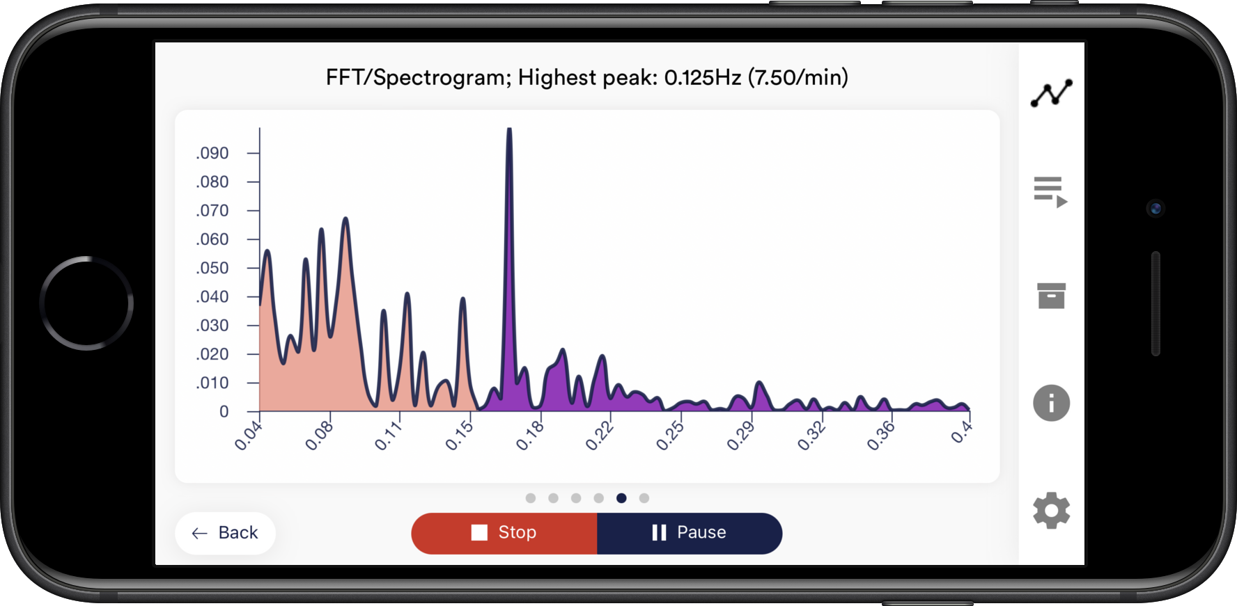 schermata dei risultati del HRV biofeedback su un iPhone - dispositivo di biofeedback domestico